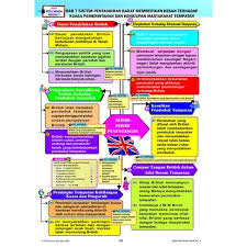 Sejarah tingkatan tiga bab 3 ancaman parti komunis malaya & darurat • pkm cuba menggulingkan sistem pemerintahan sedia ada untuk digantikan dengan republik komunis malaya 3.1 penyusupan & kegiatan. Nota Ringkas Sejarah Tingkatan 4 Kssm 2020 Bab 1 Nota Sejarah Tingkatan 6 Penggal 1 Pdf Nota Ringkas Sejarah Tingkatan 5 Spm Delbert Dd