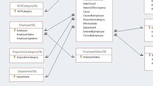 Ms Access Database Relationships Window Showing Tables Linked With Fields And Tables Access Database Internet Phone Access
