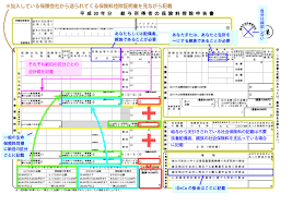 年末調整の書き方を 図解付き でわかりやすく解説 平成30年からの改正点も 保険相談 保険の見直し情報なら保険のビュッフェ ナビ ファイナンス お金 お金 勉強