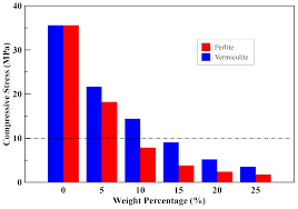 Maybe you would like to learn more about one of these? Materials Free Full Text A Novel Strengthening Method For Damaged Pipeline Under High Temperature Using Inorganic Insulation Material And Carbon Fiber Reinforced Plastic Composite Material Html