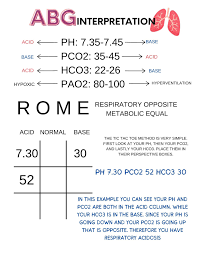 Image result for ABG Interpretation