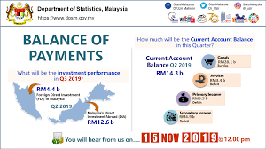 International monetary fund, balance of payments statistics yearbook and data files. Facebook