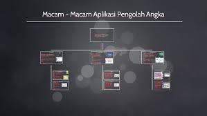 Program pengolah angka disebut juga. Macam Macam Aplikasi Pengolah Angka By Mashlahah Mashlahah