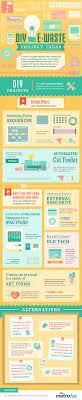 Diy E Waste Project Ideas Infographic Electronic Waste Ewaste E Waste Recycling