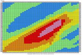 Check spelling or type a new query. Gia Vs Ags Diamond Grading 2021 Which Lab Grades Better