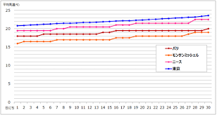 東北： 宮城 青森 岩手 秋田 山形 福島. 6æœˆã®ãƒ•ãƒ©ãƒ³ã‚¹å¤©æ°— å¹³å‡æ°—æ¸© æœè£…ã‚³ãƒ¼ãƒ‡ã‚£ãƒãƒ¼ãƒˆ æŒã£ã¦è¡Œãã‚‚ã® ãƒ'ãƒª ãƒ¢ãƒ³ã‚µãƒ³ãƒŸãƒƒã‚·ã‚§ãƒ« ãƒ‹ãƒ¼ã‚¹ Jams Paris