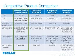 1 Peroxide Glass Surface Cleaner 2 Peroxide Glass