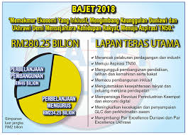 Setiap tahun jabatan akauntan negara akan mengeluarkan pekeliling bagi tarikh pembayaran gaji 2019 penjawat awam dan kakitangan kerajaan. Bajet 2018 Utusan Borneo Online