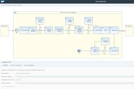 sap solutions hcm advice