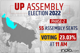 Read latest news updates and developments related to up election along with schedule, candidate list, party alliance, . Uttar Pradesh Records 60 44 Voter Turnout In Second Phase Of Assembly Elections Highlights