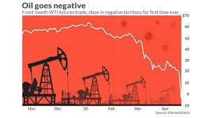 Stock market's real peak values. Why Oil Prices Just Crashed Into Negative Territory 4 Things Investors Need To Know Marketwatch