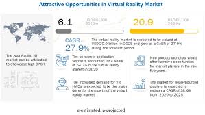When sportspeople go through a bad phase, they are advised by their coaches to visualize themselves. Virtual Reality Market By Offering Technology Device Type Application Covid 19 Impact Analysis Marketsandmarkets