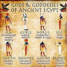 Ancient Egyptians Mythology Ancient Egyptian Mythology Gods Ancient Egypt Gods Goddess Of Egypt Egyptian Mythology