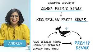 Check spelling or type a new query. Penalaran Induktif Dan Deduktif Dalam Akuntansi Contoh