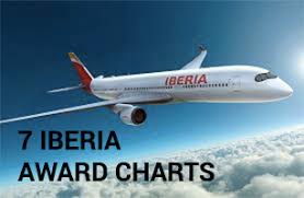 The 7 Iberia Avios Award Charts