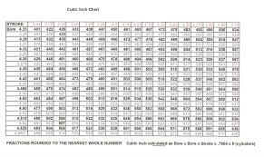 Chevy Cubic Inch Chart Related Keywords Suggestions