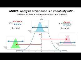 Statistics 101 Anova A Visual Introduction Data Science Learning Data Science Anova