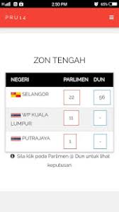 Calon harapan xavier jeyakumar menang parlimen kuala langat, selangor. Keputusan Pru14 Ø§Ù„ØªØ·Ø¨ÙŠÙ‚Ø§Øª Ø¹Ù„Ù‰ Google Play