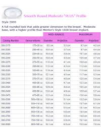 30 Explicit Saline Breast Implant Size Chart