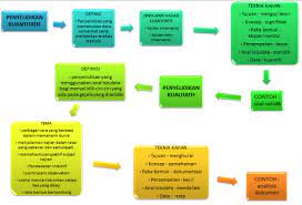 Persoalannya adalah apa yang kemudian di pelajari dari sumber ajaran islam itu. Bab 3 Metodologi Kajian Aplikasi Komputer Dalam Pengajian Linguistik