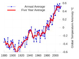 Climate Change In New York City Wikipedia