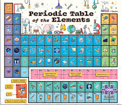 The interlocking tiles were a. Eurographics Illustrated Periodic Table Of The Elements 300 Piece Puzzle Jigsaw Toys Games Puzzle Games