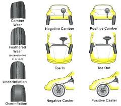 Excessive camber in one side can indicate a worse problem like a bent axle tube. Genuine Toyota Lower Camber Adjust Bolt Cam Nut