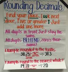 Here is a excellent image for adding and subtracting decimals anchor chart. Fifth Grade Q1 Standards Compton Math
