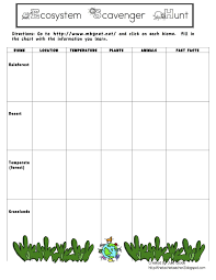Ecosystem Habitat Biome Webquest Freebie Ecosystems Biomes Ecosystems Projects
