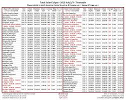 South American Solar Eclipse On July 2 Tonight Earthsky