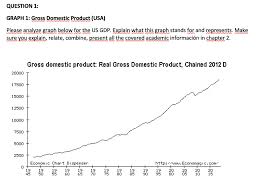 Solved Question 1 Graph 1 Gross Domestic Product Usa