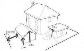 If there's a road to the rear of your home, no part of the shed. Planning Permission Building Regulations For Garden Buildings