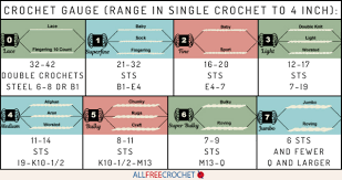 What Is Gauge In Crochet Allfreecrochet Com