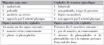 Résultat de recherche d'images pour "Migraine auras"