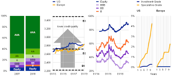 The sparkline chart will also display a. Financial Stability Review May 2019