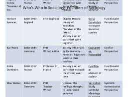 sociological perspective ln1 lessons tes teach