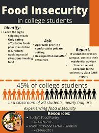 Image result for Food Insecurity Resources