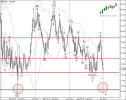 Daily Forex Update For January 8 Nzd Jpy Investing Com