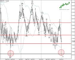 Daily Forex Update For January 8 Nzd Jpy Investing Com