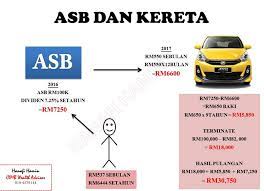 Cara transfer duit bsn ke maybank guna giro. Teknik Teknik Asb Bayar Kereta Cash Dengan Asb