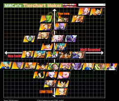 Log in to add custom notes to this or any other game. Go1 Tier List Post Patch Dragonballfighterz