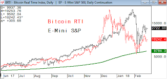 View btc's latest price, chart, headlines, social sentiment, price prediction and more at marketbeat. Is Bitcoin Significant For Stock Market Sentiment