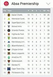 Premier league fixtures, results & live scores. Psl Fixtures Results And Log Photos Facebook