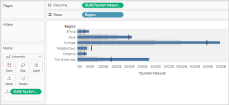 Quick Start Bullet Graphs Tableau