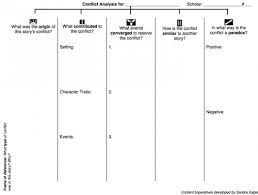 Types of conflicts in stories worksheets lessons types of conflict worksheets english worksheets land conflict types worksheet psychologists consider these three the only dimensions of human. Content Imperatives And Conflict