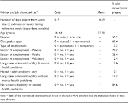 Buying health insurance for the first time seems confusing at first. Mental Health And Absence From Work New Evidence From The Uk Quarterly Labour Force Survey Semantic Scholar