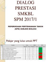Berikut adalah keputusan pencapaian pelajar untuk peperiksaan spm sijil pelajaran malaysia tahun 2018 yang telah diumumkan oleh ketua pengarah pelajaran datuk dr. Gred Spm 2017