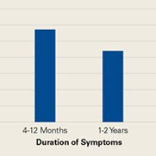 Multicenter Outcomes After Hip Arthroscopy Epidemiology Mash Study Group What Are We Seeing In The Office And Who Are We Choosing To Treat Mdedge Surgery