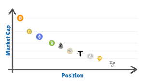 This article analyses the top 10 cryptocurrencies by market capitalisation. Top 10 Cryptocurrencies In Review Through The Bear Market Of 2018 By Altcoin Fantasy Good Audience