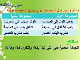 الجملة الفعلية Youtube